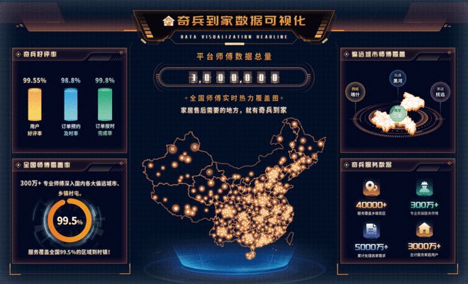 效率和质量奇兵到家找师傅更快更便宜J9数字平台提升三四线城市家居服务(图3)