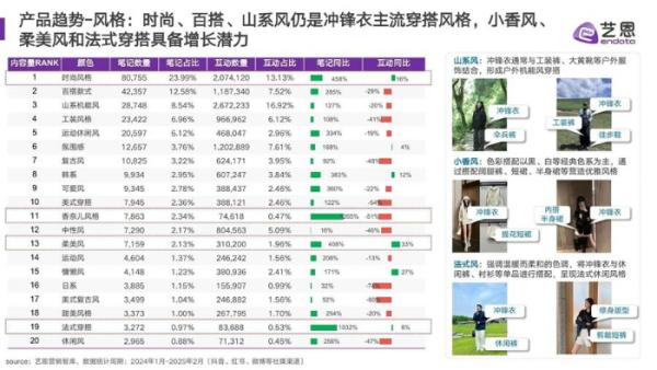 火之下的乱象调查九游会冲锋衣爆(图2)