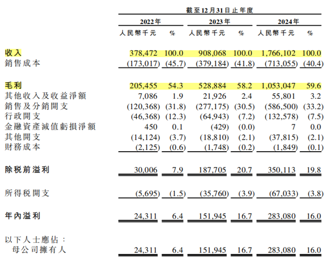 火之下的乱象调查九游会冲锋衣爆(图4)