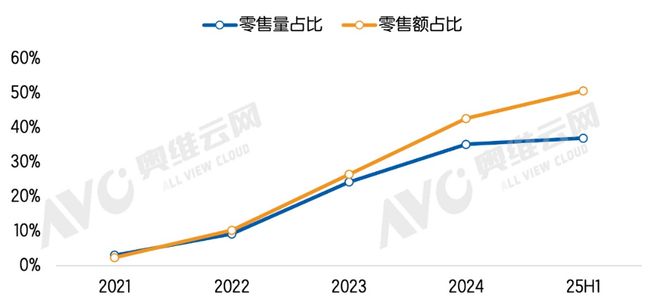 验深化多功能智能锁安防再升级九游会j9登陆从功能满足到体(图6)