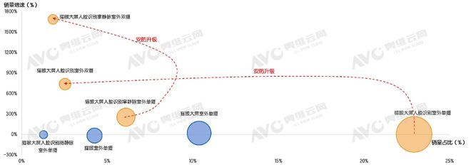 验深化多功能智能锁安防再升级九游会j9登陆从功能满足到体(图5)